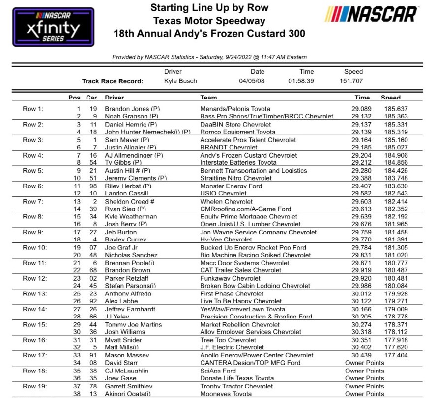Texas Xfinity Series Qualifying Results / Starting Lineup