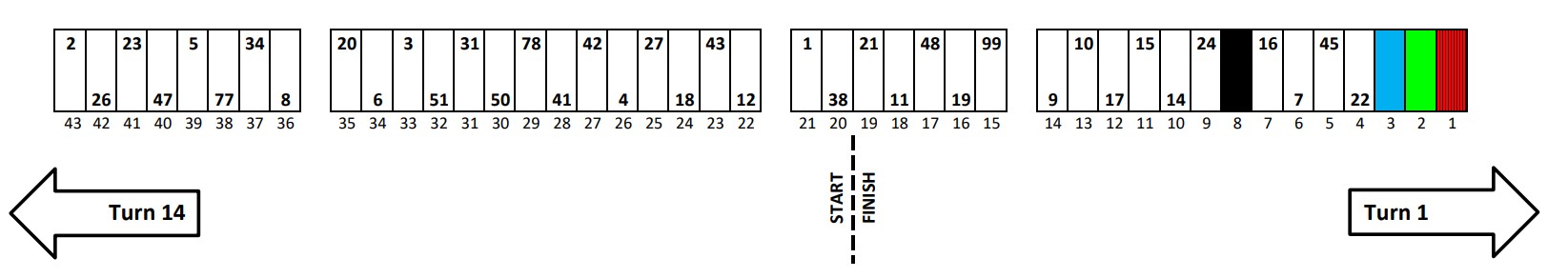 Charlotte Roval NASCAR Pit Stall Selections - ifantasyrace.com