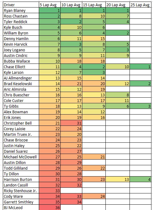 Phoenix Speed Cheat Sheet Heat Chart - ifantasyrace.com