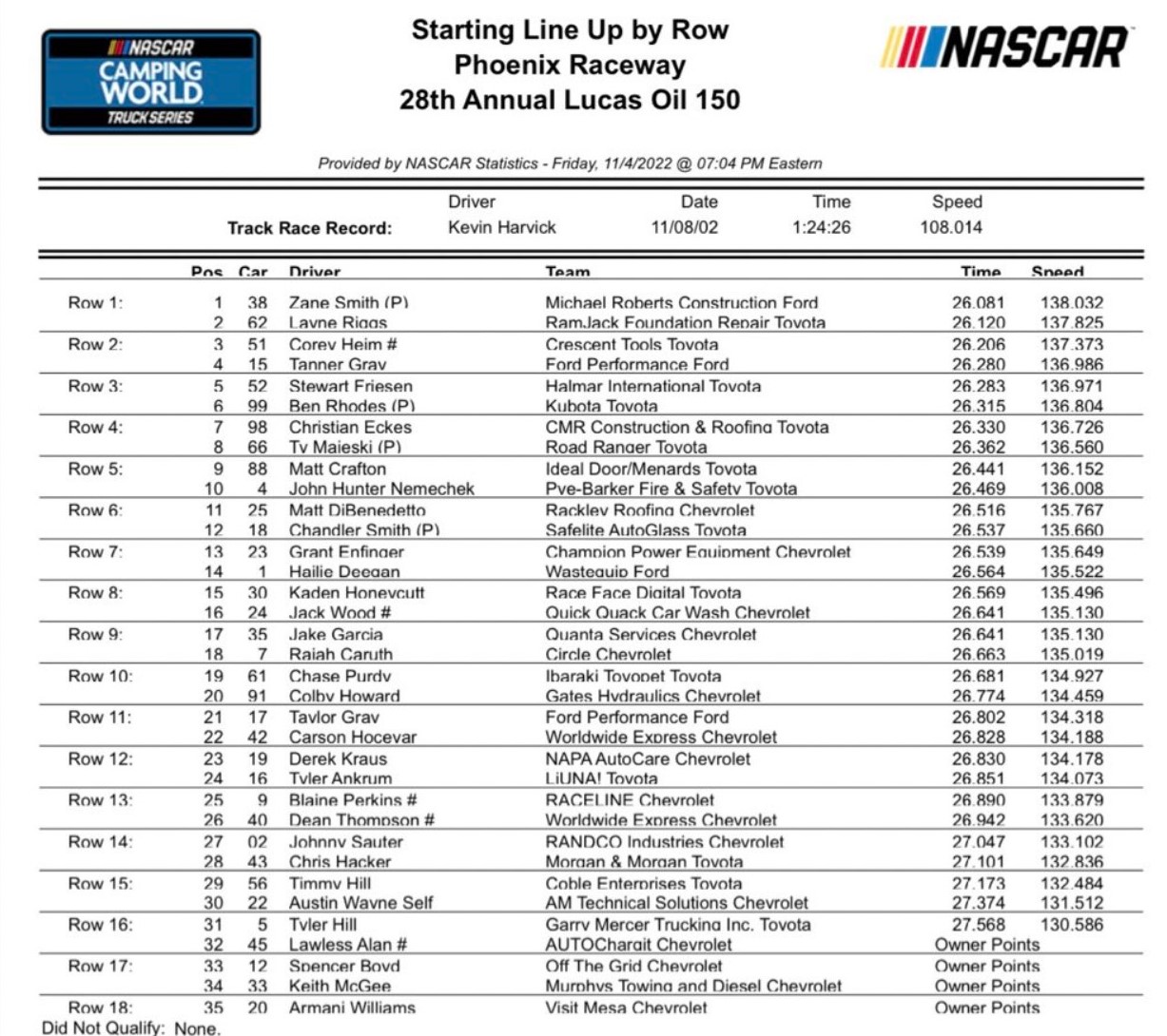 Truck Series Phoenix NASCAR Qualifying Results / Starting Lineup