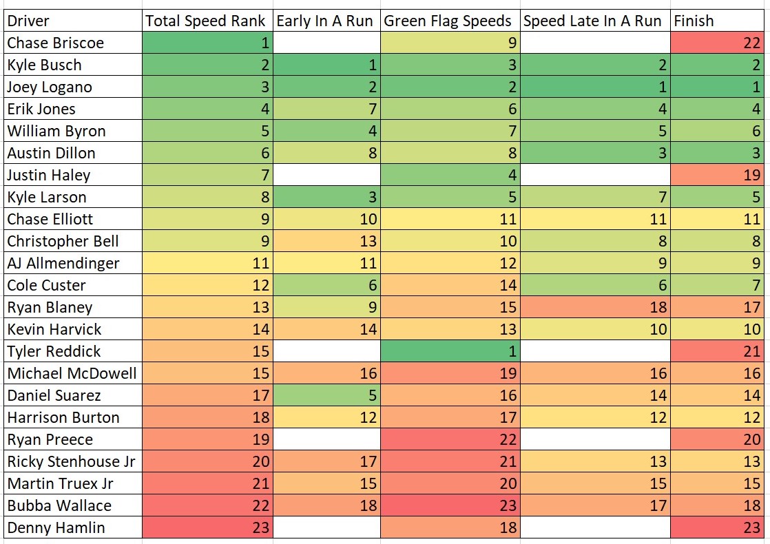 Clash At The Coliseum 2022 Fantasy NASCAR Speed Cheat Sheet ...