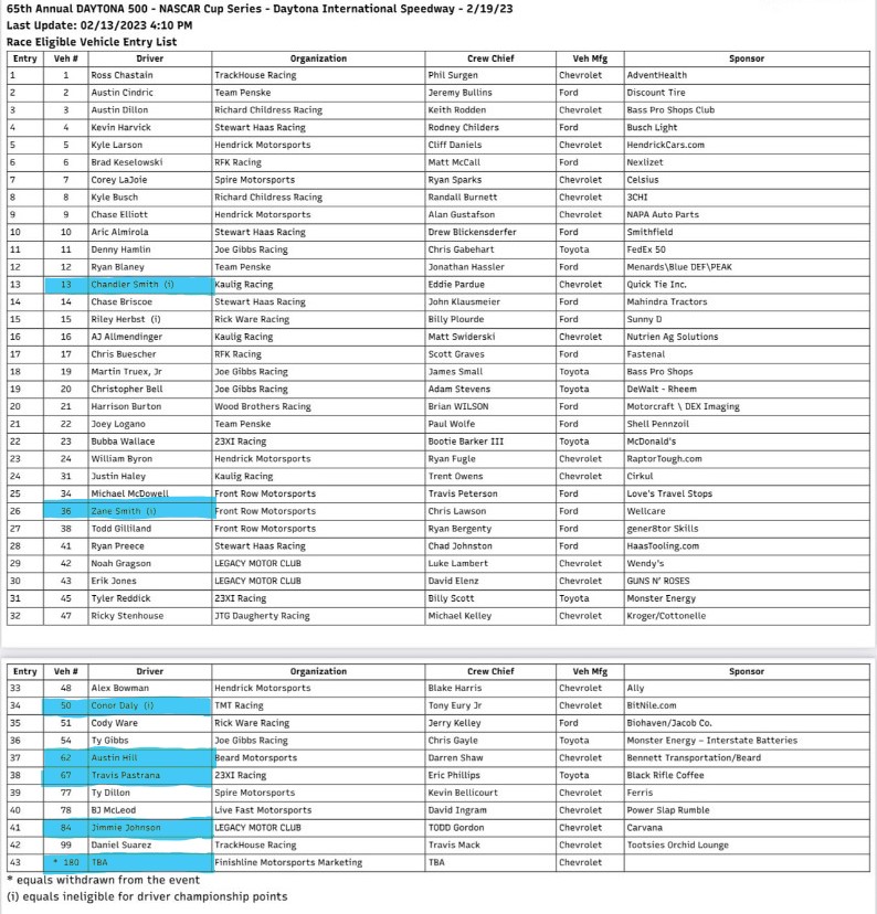 Daytona 500 NASCAR Entry List - ifantasyrace.com