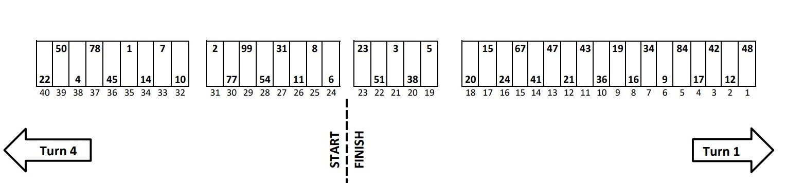 Daytona 500 NASCAR Pit Stall Selections - ifantasyrace.com