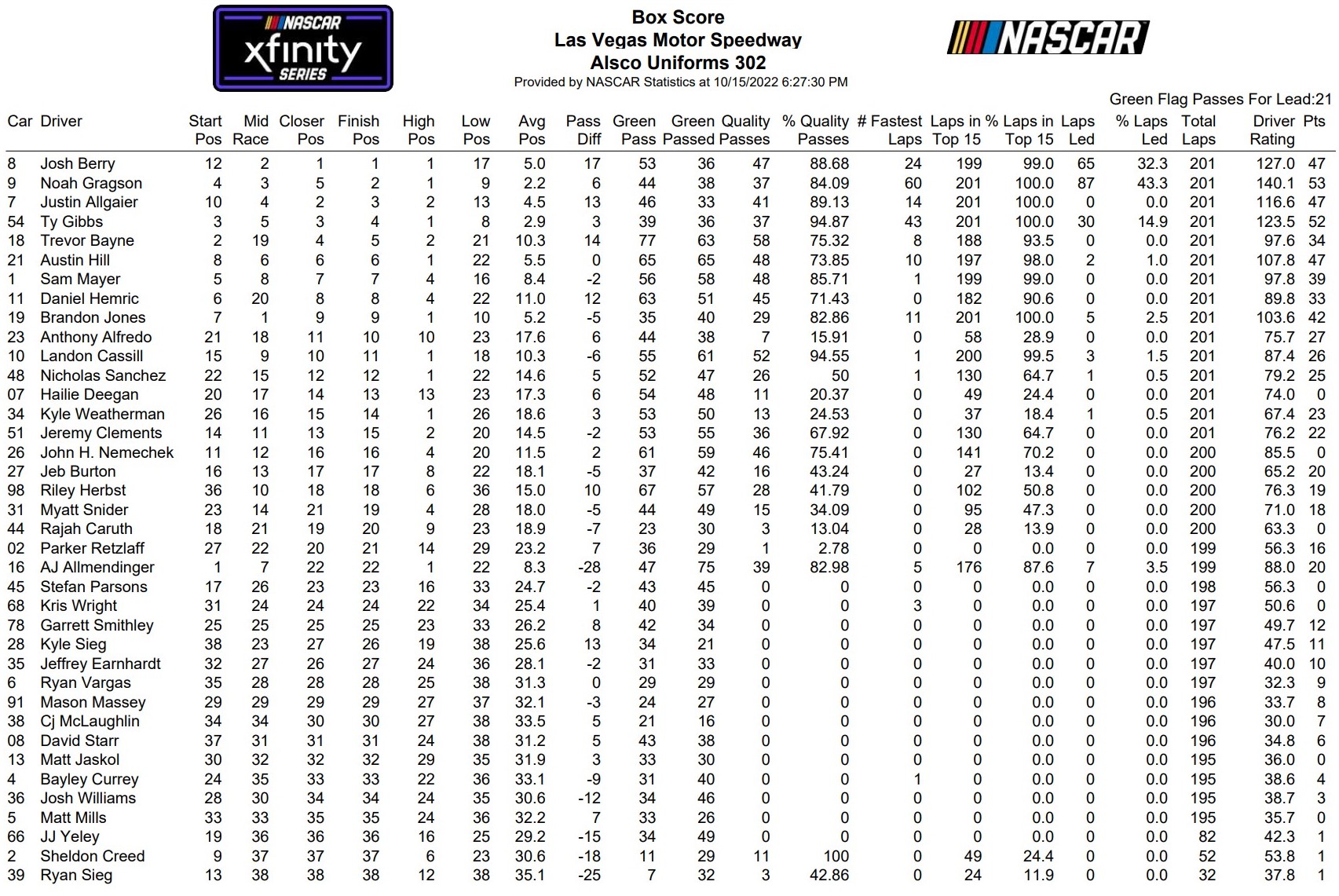 tour box score