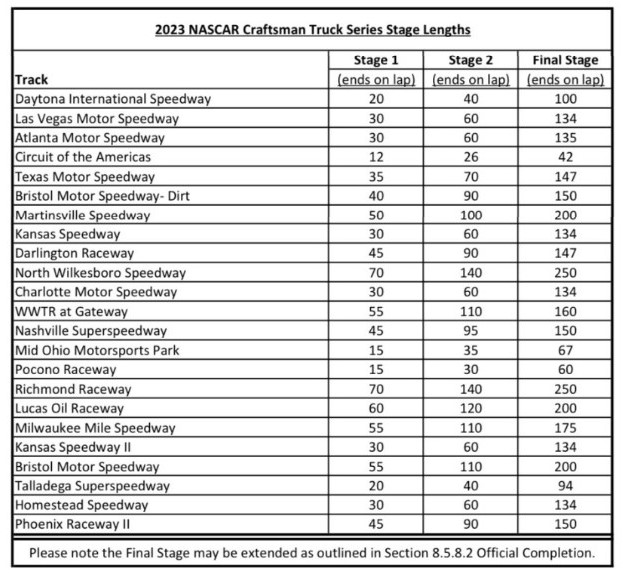 NASCAR Truck Series 2023 Race/Stage Lengths - ifantasyrace.com