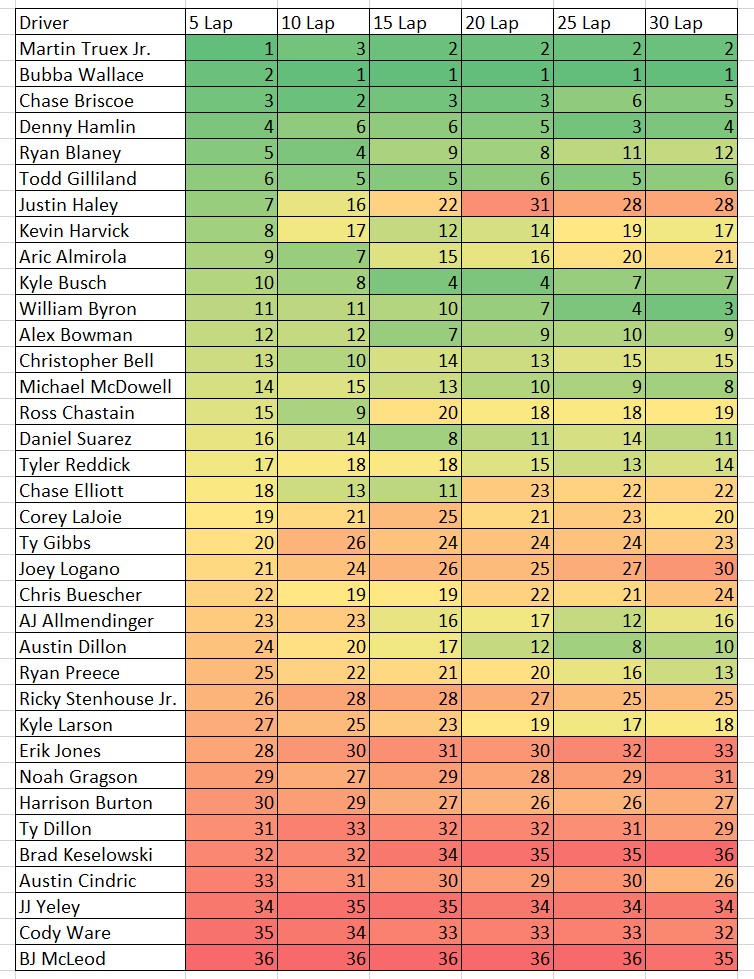 Busch Light Clash NASCAR Practice Speed Cheat Sheet Heat Chart ...