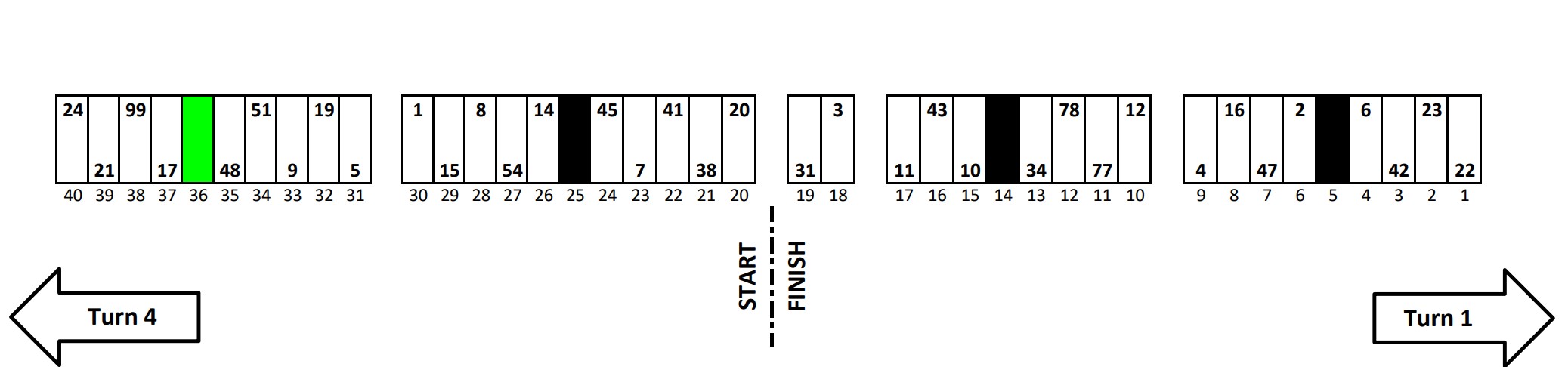 Atlanta NASCAR Pit Stall Selections - ifantasyrace.com