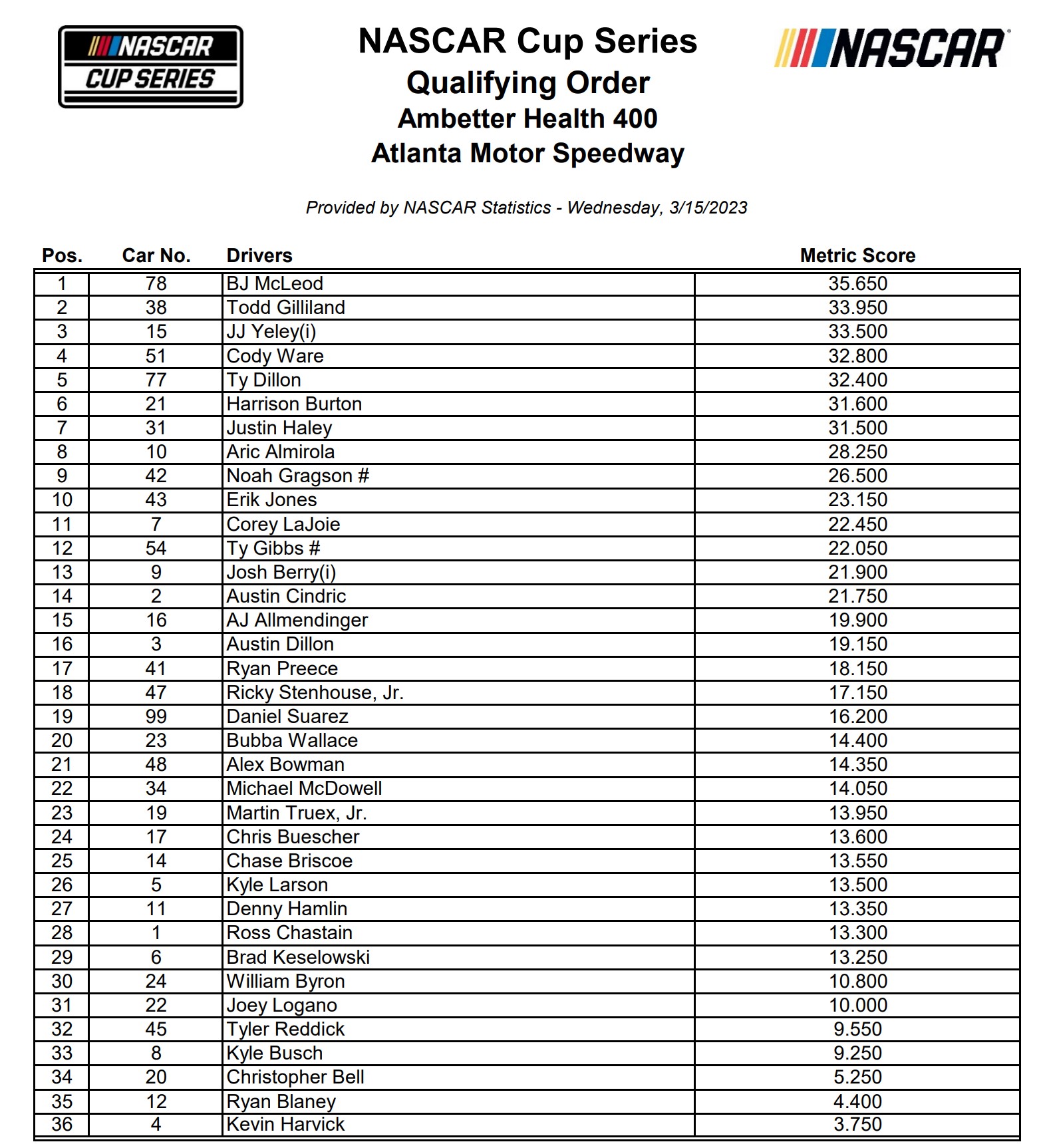 Atlanta NASCAR Cup Qualifying Order - Ifantasyrace.com