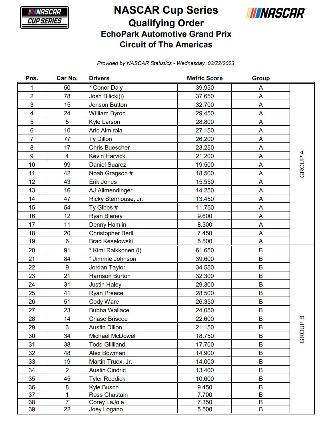 COTA Qualifying Order