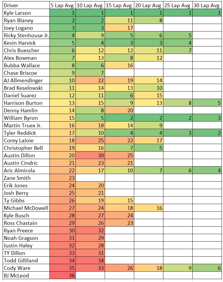 Phoenix NASCAR Practice Speed Cheat Sheet Heat Chart - ifantasyrace.com