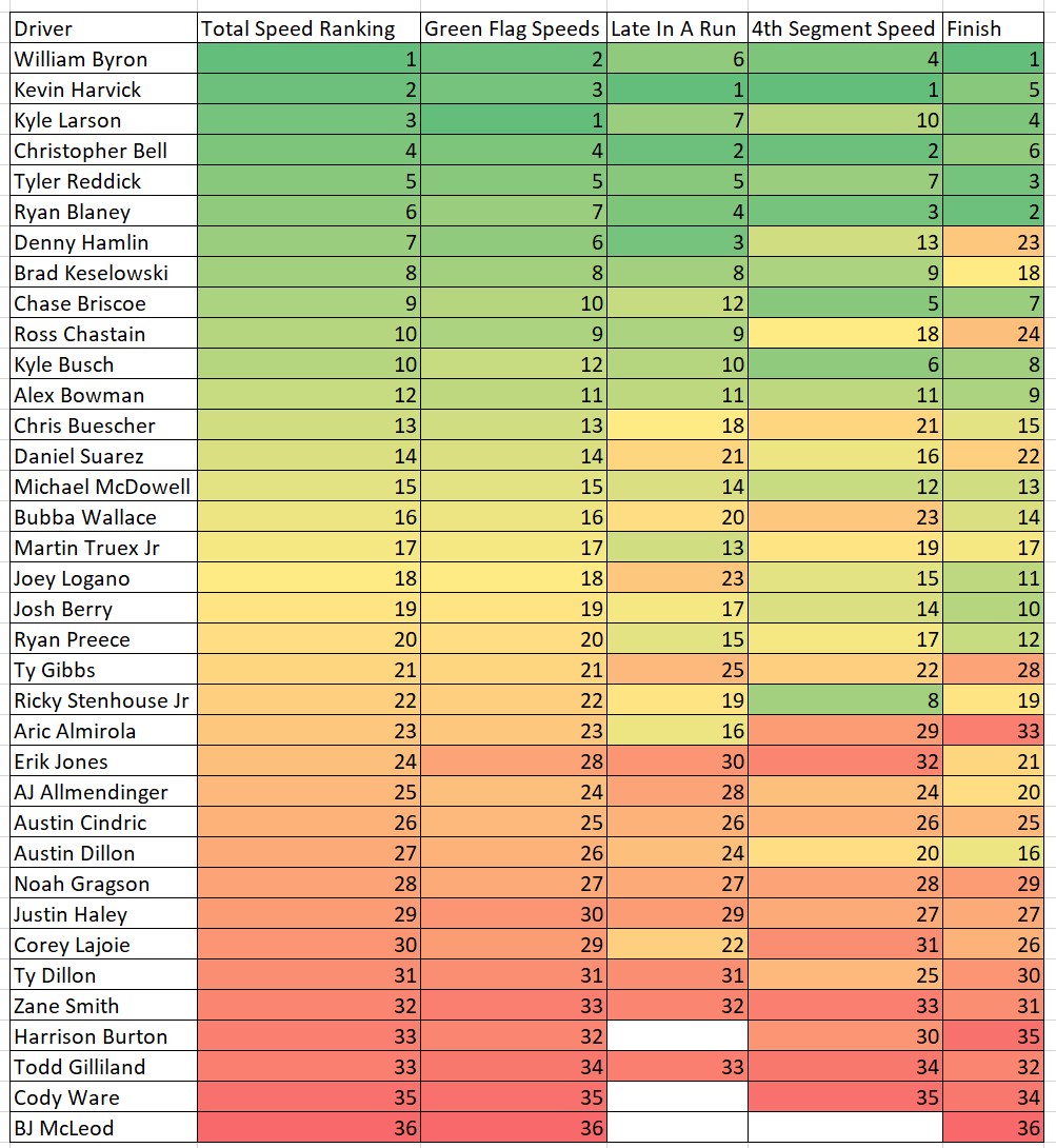 Phoenix Spring 2023 Speed Cheat Sheet Heat Chart - Ifantasyrace.com