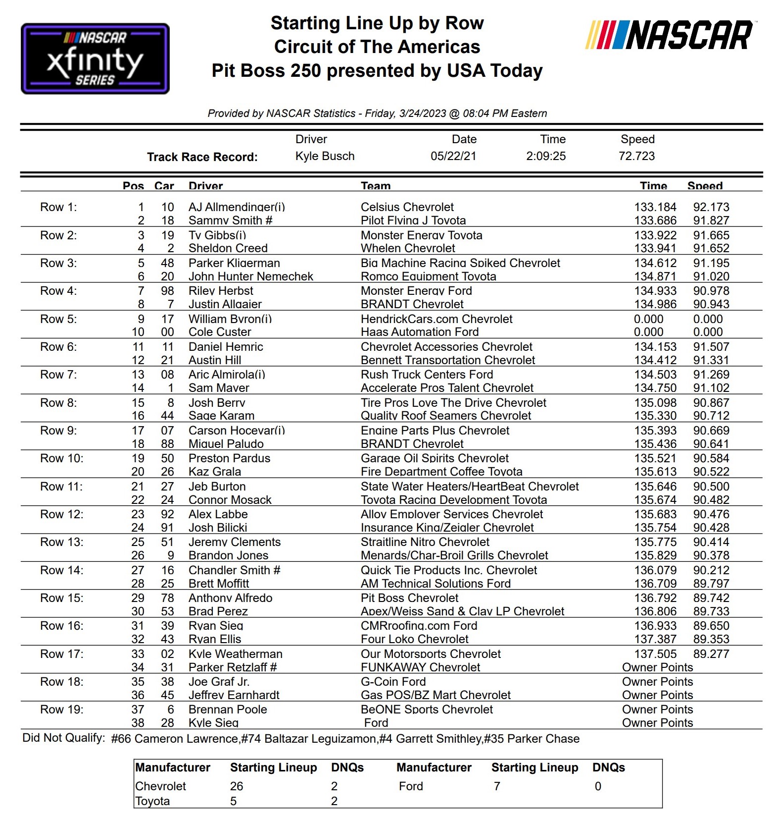 Xfinity Series COTA Qualifying Results/ Starting Lineup