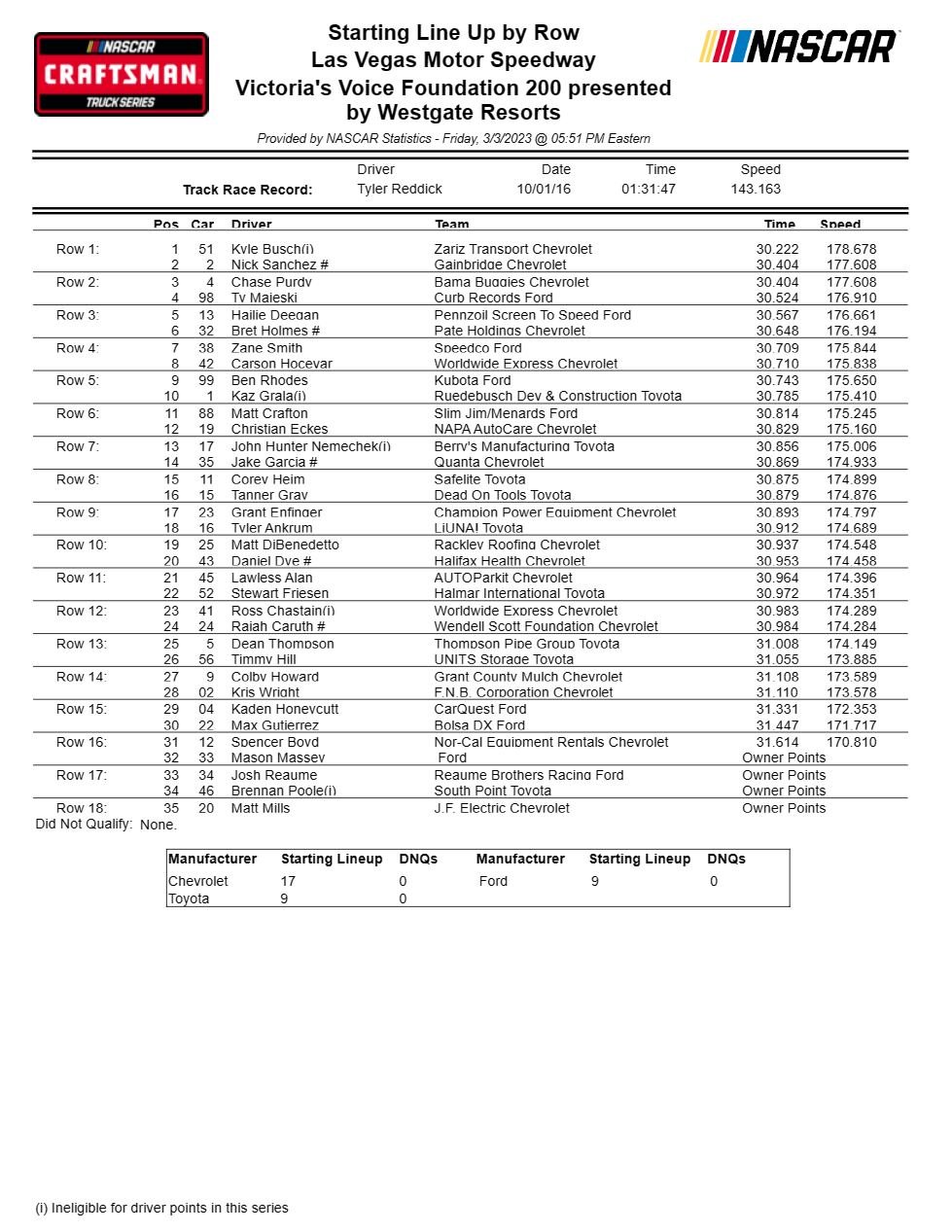 Trucks Las Vegas NASCAR Qualifying Results/ Starting Lineup