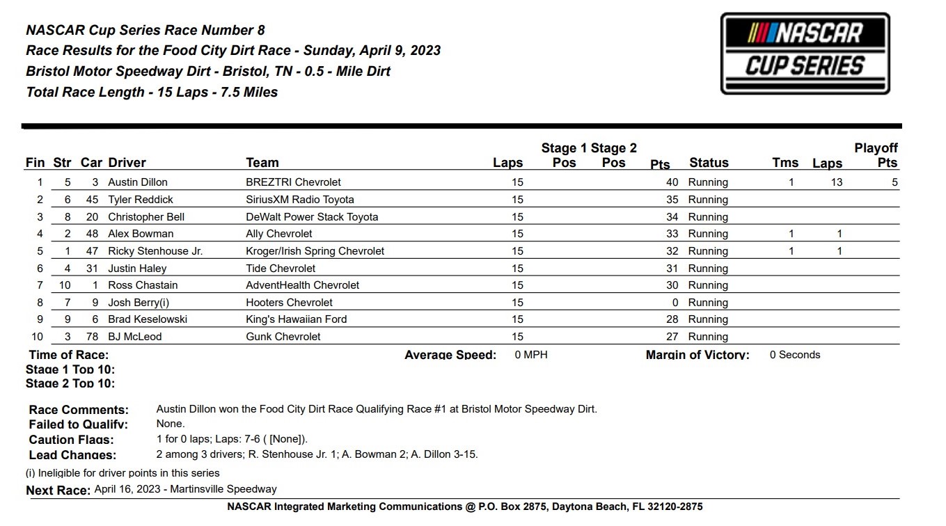 Bristol Dirt Heat Race Results