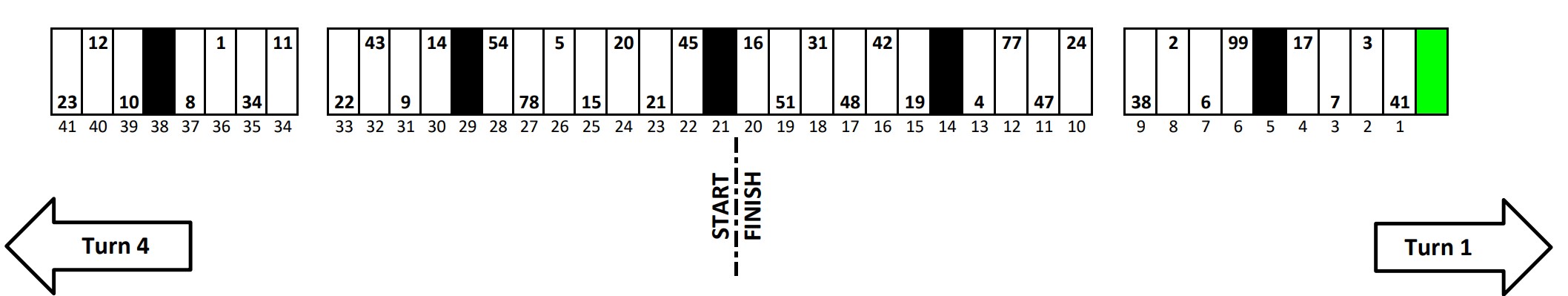 Martinsville NASCAR Pit Stall Selections - ifantasyrace.com