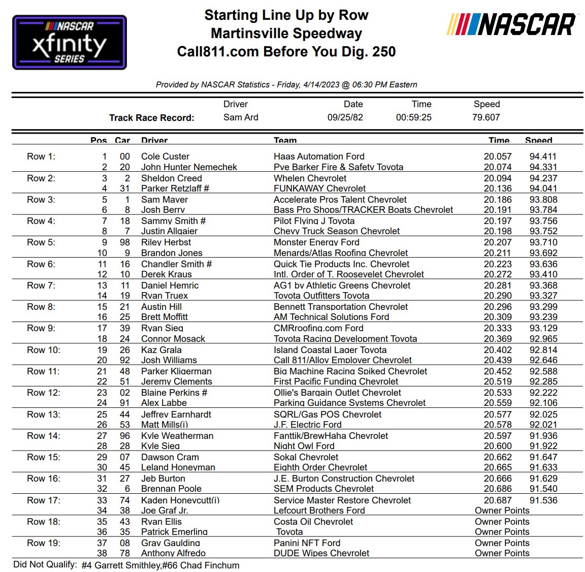 Xfinity Series Martinsville Qualifying Results/ Starting Lineup