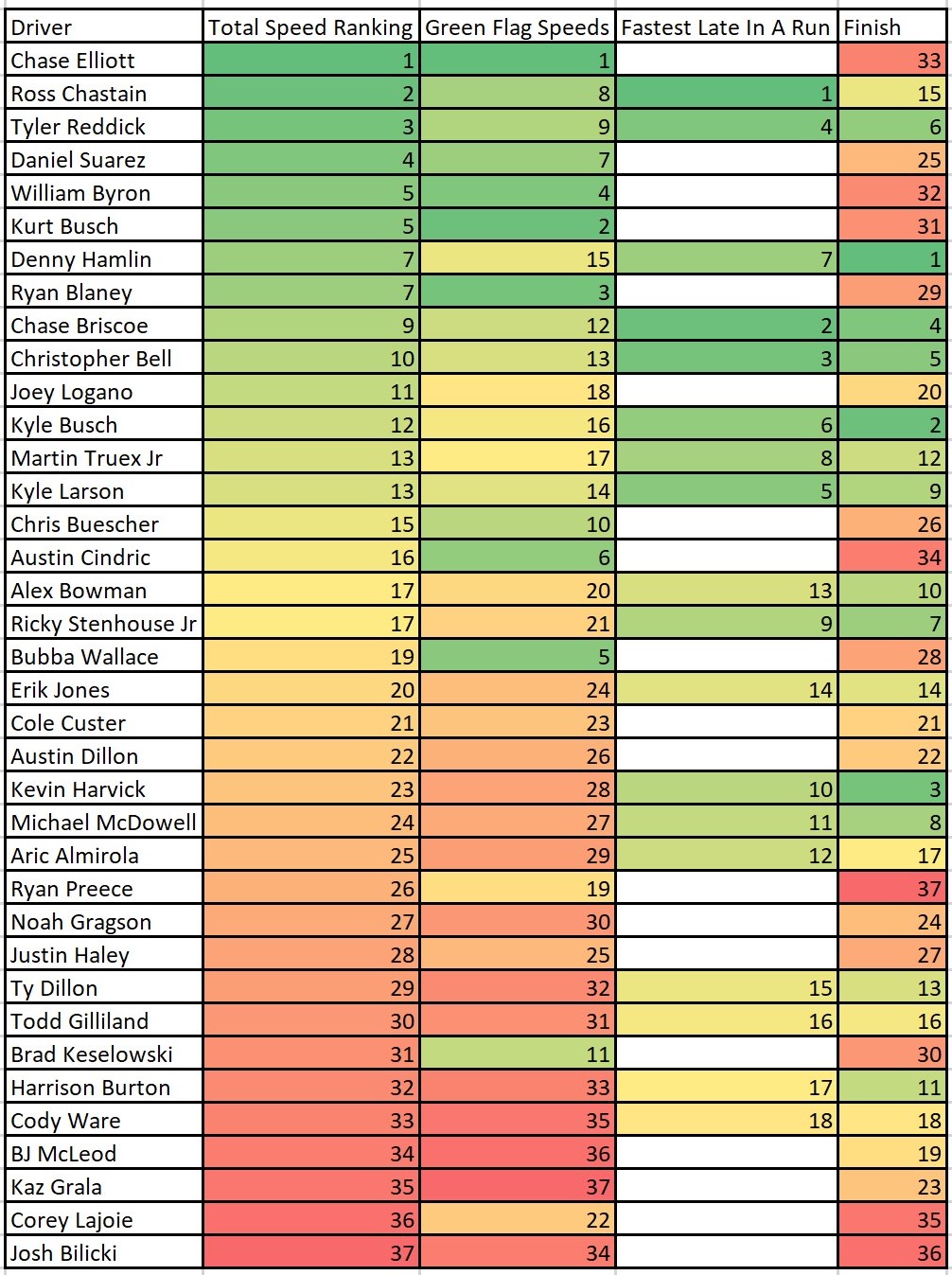 Charlotte 2022 Speed Cheat Sheet - ifantasyrace.com