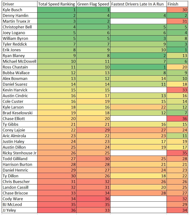 Darlington 2 2022 Speed Cheat Sheet Heat Chart