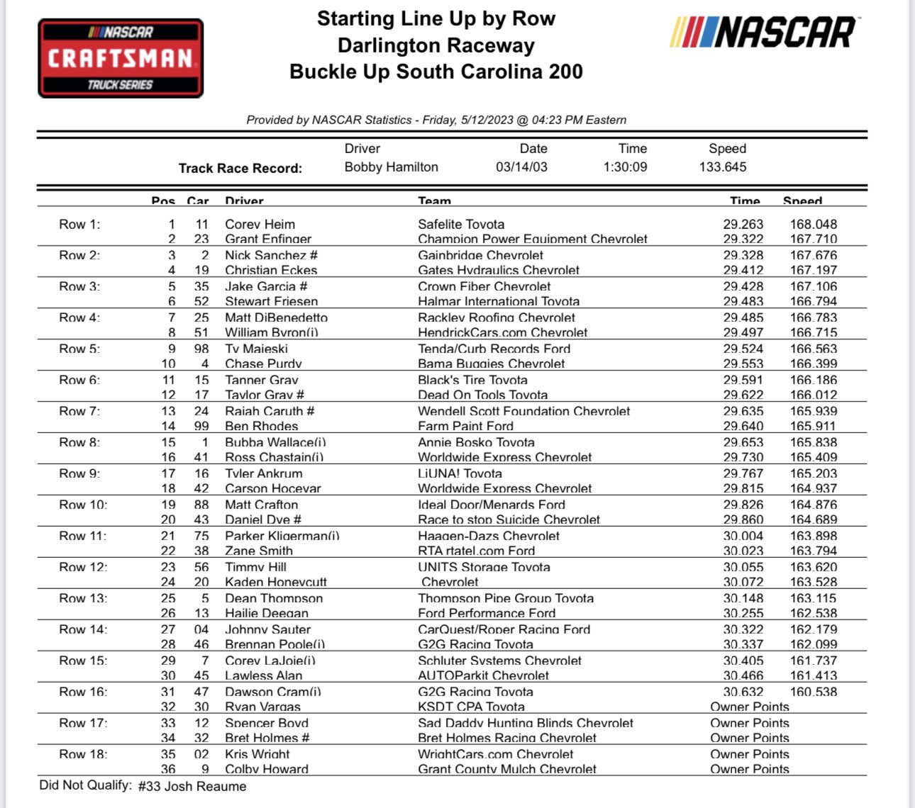 Truck Series Darlington Starting Lineup/ Qualifying Results