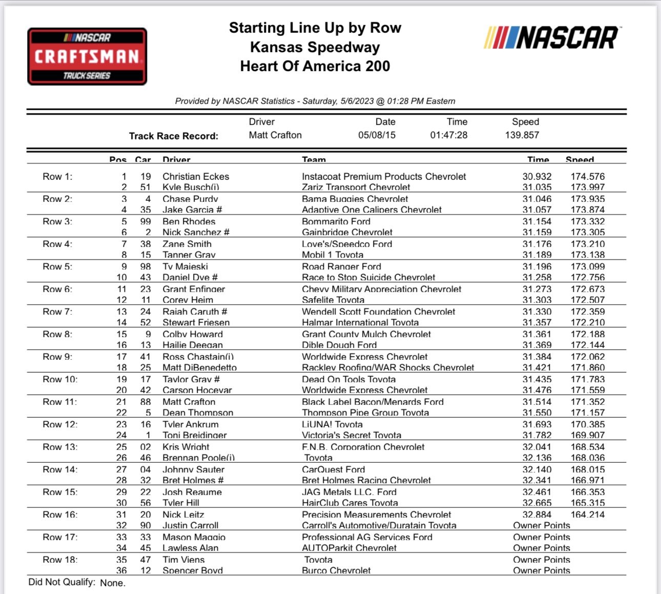 Truck Series Kansas Qualifying Results/ Starting Lineup