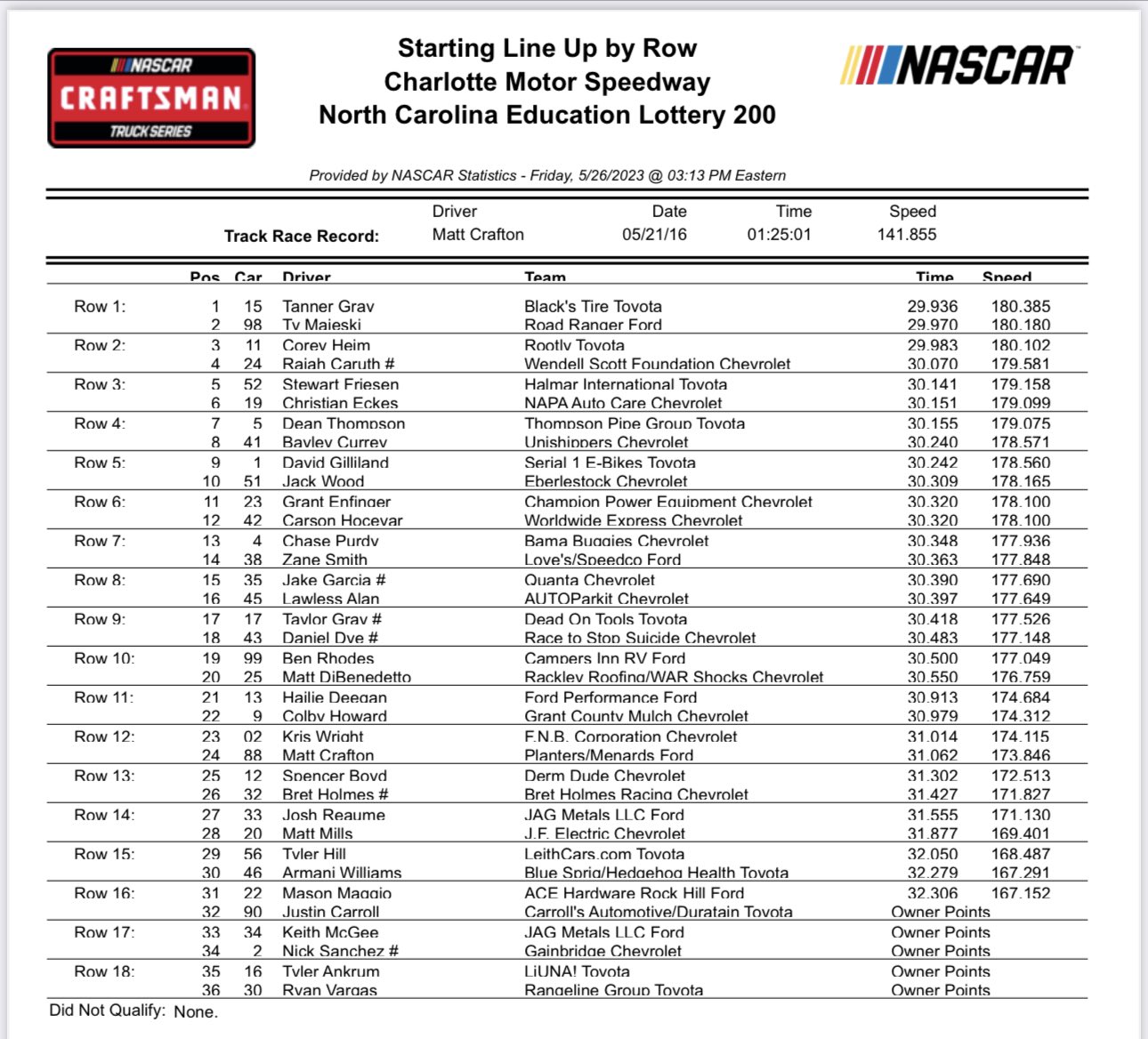 Truck Series Charlotte NASCAR Qualifying Results/ Starting Lineup ...