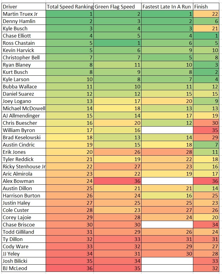 Nashville 2022 Speed Cheat Sheet Heat Chart - Ifantasyrace.com