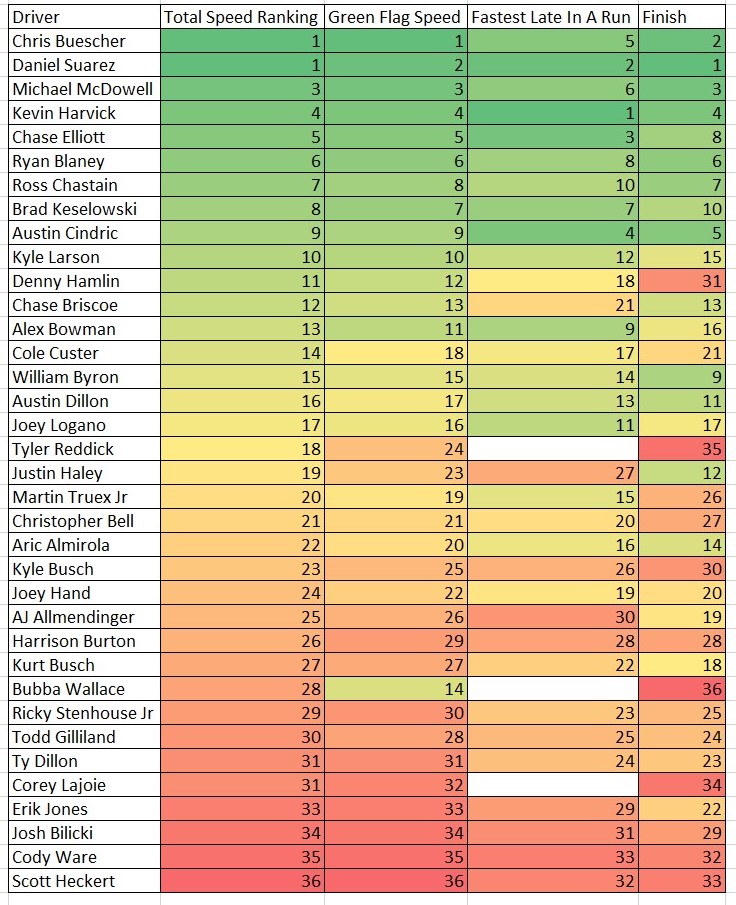 sonoma-2022-speed-cheat-sheet-heat-chart-ifantasyrace