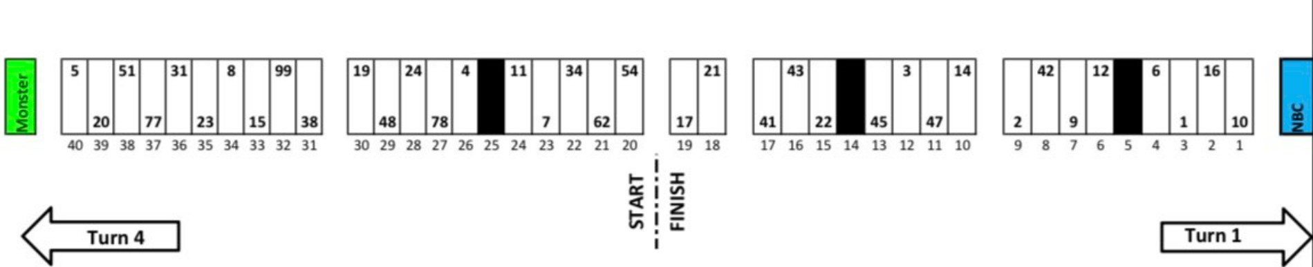 Atlanta NASCAR Pit Stall Selections - ifantasyrace.com