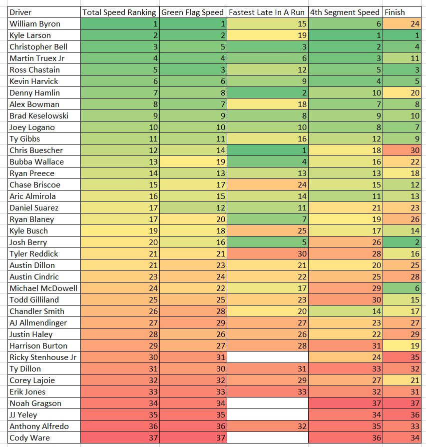 Richmond #1 2023 Speed Cheat Sheet Heat Chart - ifantasyrace.com