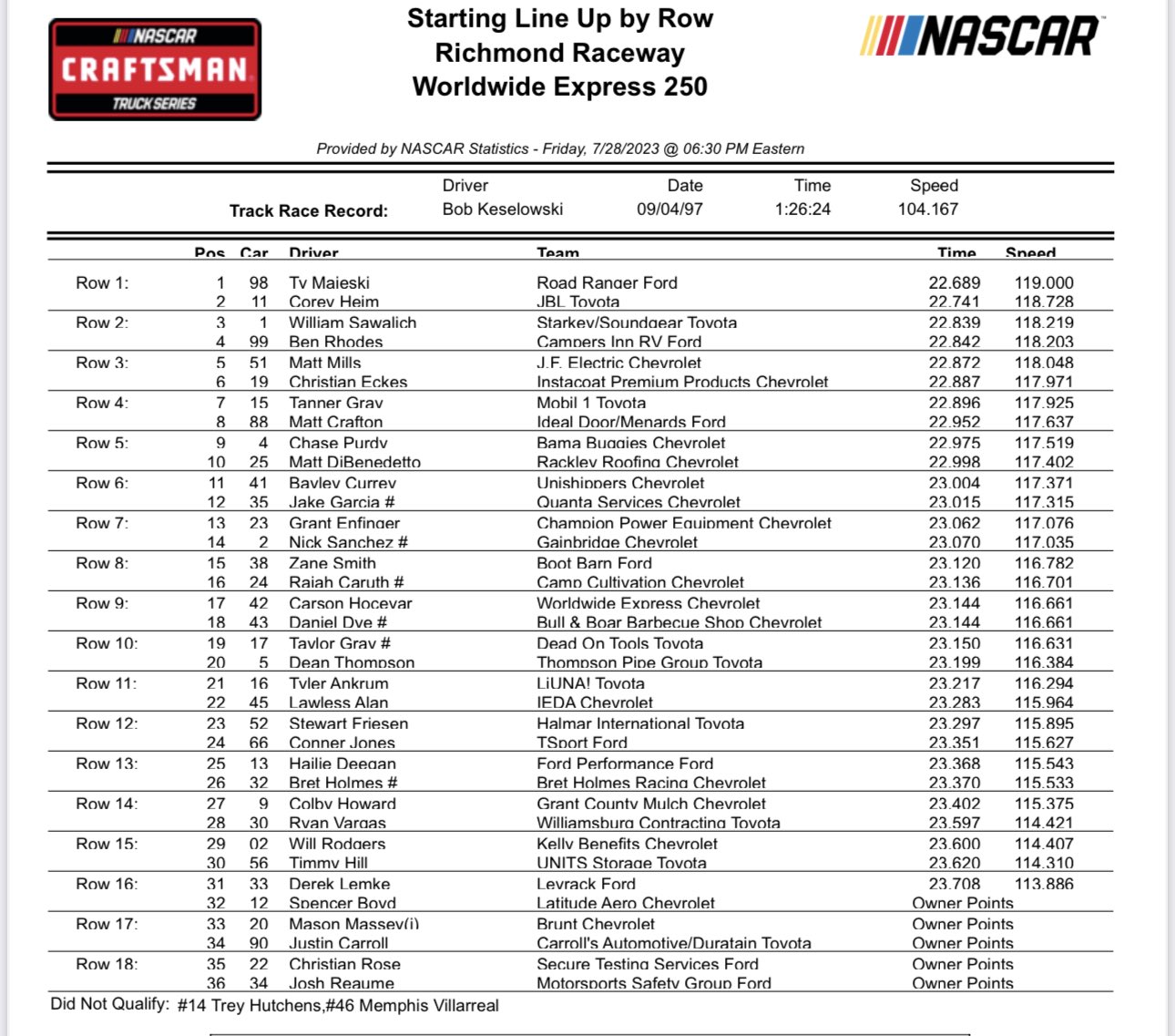 Trucks Richmond NASCAR Qualifying Results/ Starting Lineup