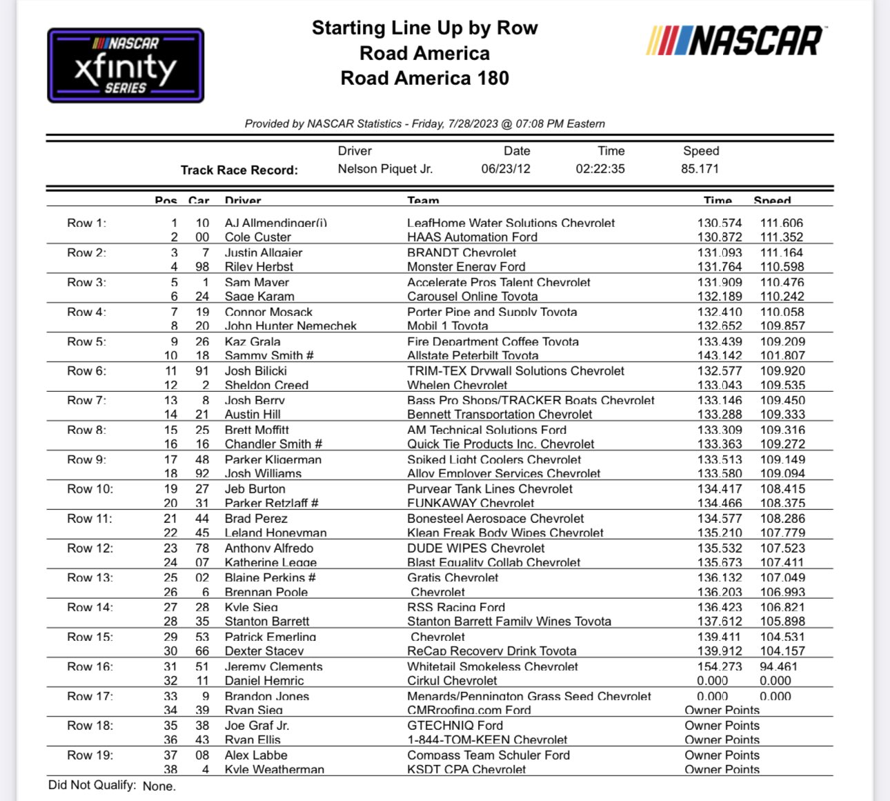 Xfinity Series Road America NASCAR Qualifying Results/ Starting Lineup ...