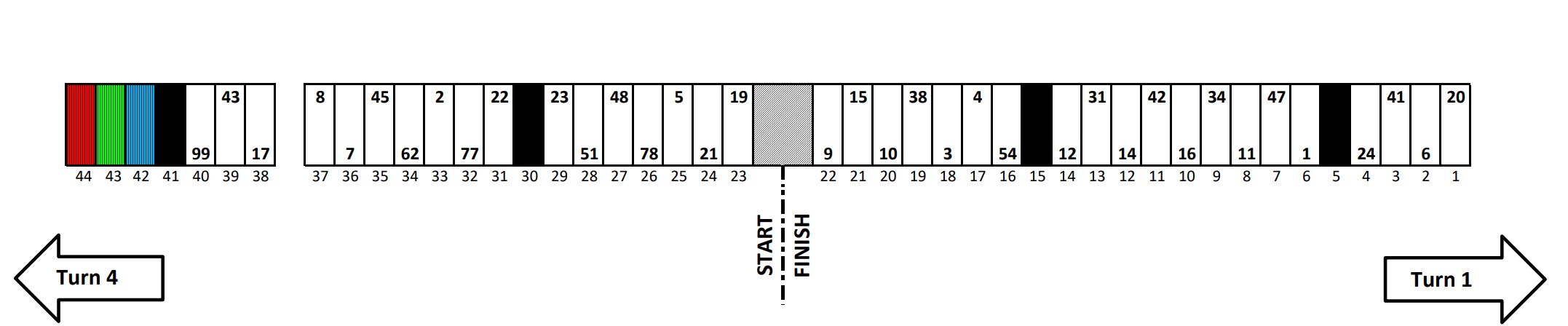 Michigan NASCAR Pit Stall Selections - ifantasyrace.com