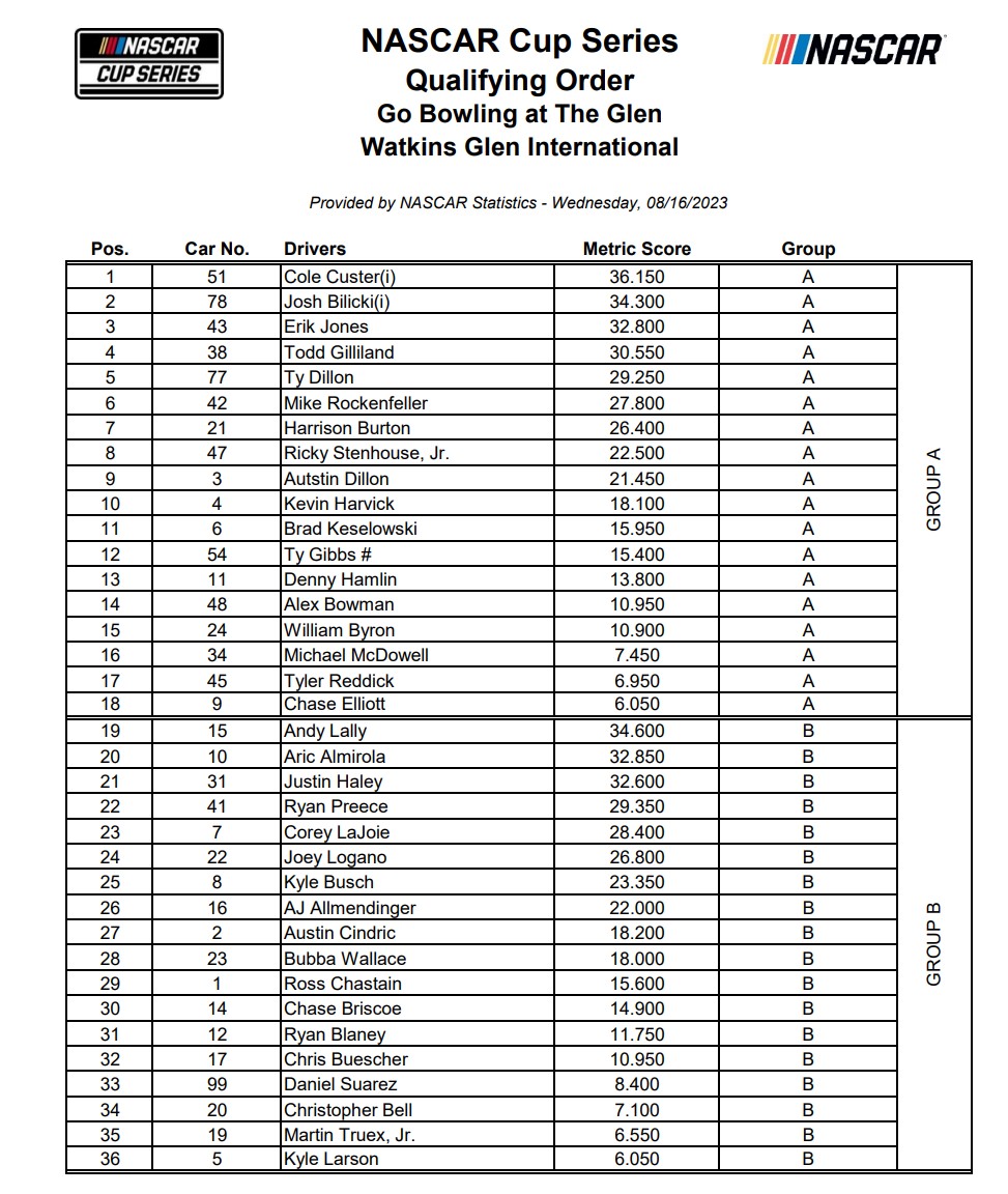 Watkins Glen NASCAR Practice / Qualifying Groups