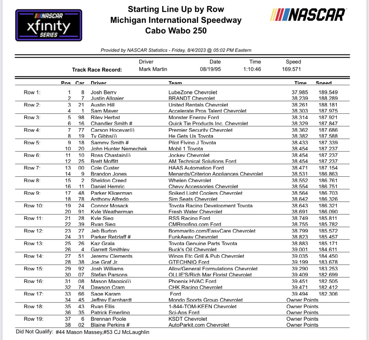 Xfinity Michigan NASCAR Qualifying Results/ Starting Lineup