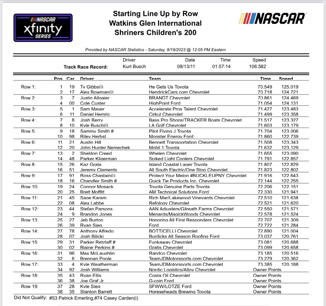 Nascar Watkins Glen 2024 Starting Lineup Lacey Cynthea