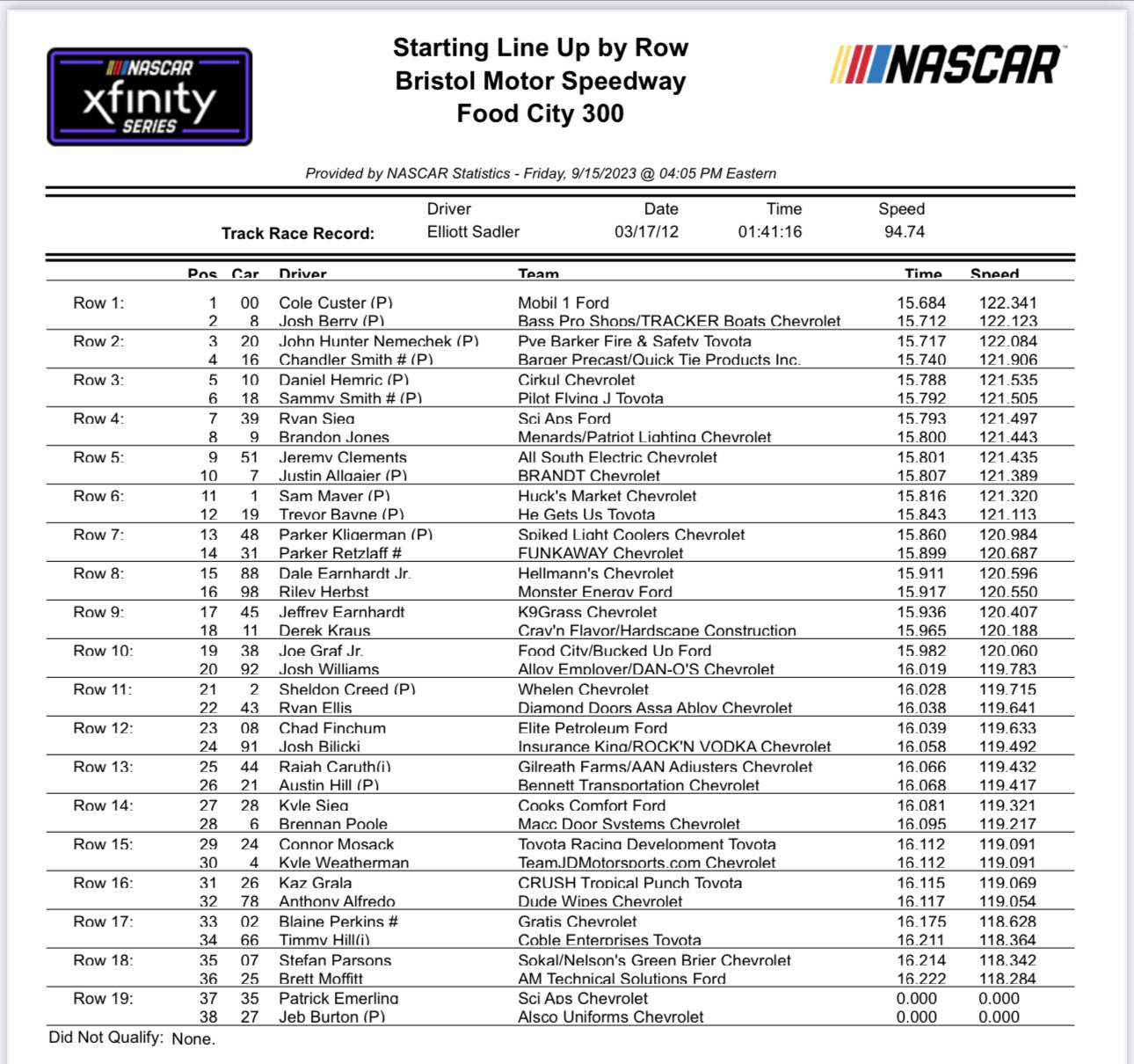 Bristol Xfinity Series Qualifying Results/ Starting Lineup