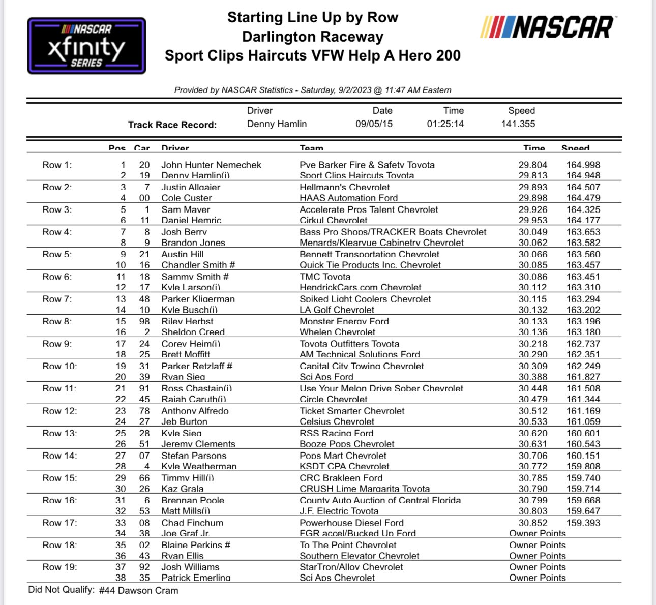 Darlington Xfinity Series NASCAR Qualifying Results/ Starting Lineup