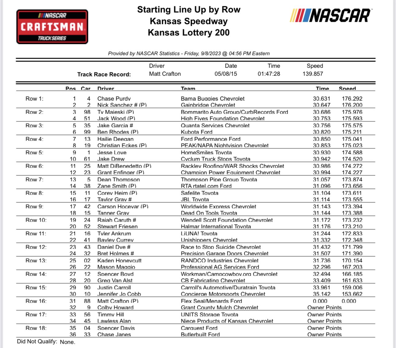 Trucks Kansas NASCAR Qualifying Results/ Starting Lineup