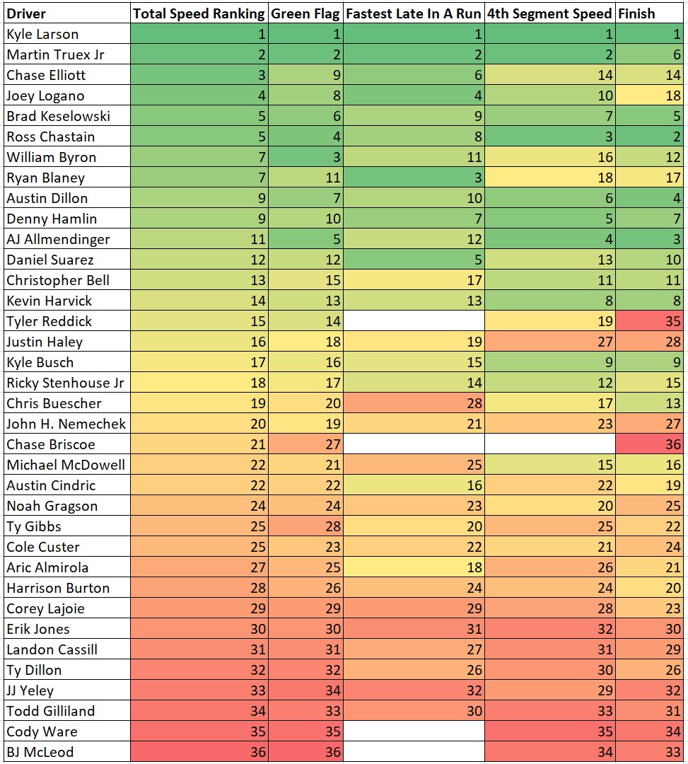 Homestead 2022 Speed Cheat Sheet Heat Chart - ifantasyrace.com