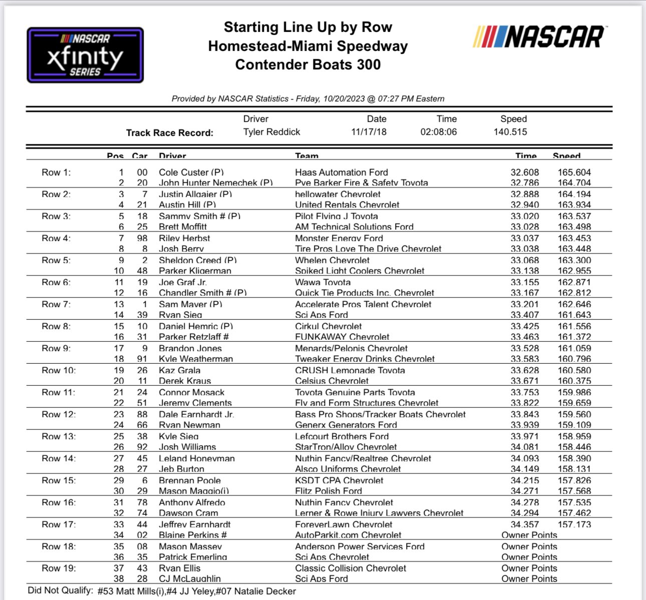 Nascar Qualifying Results 2024 Phaedra