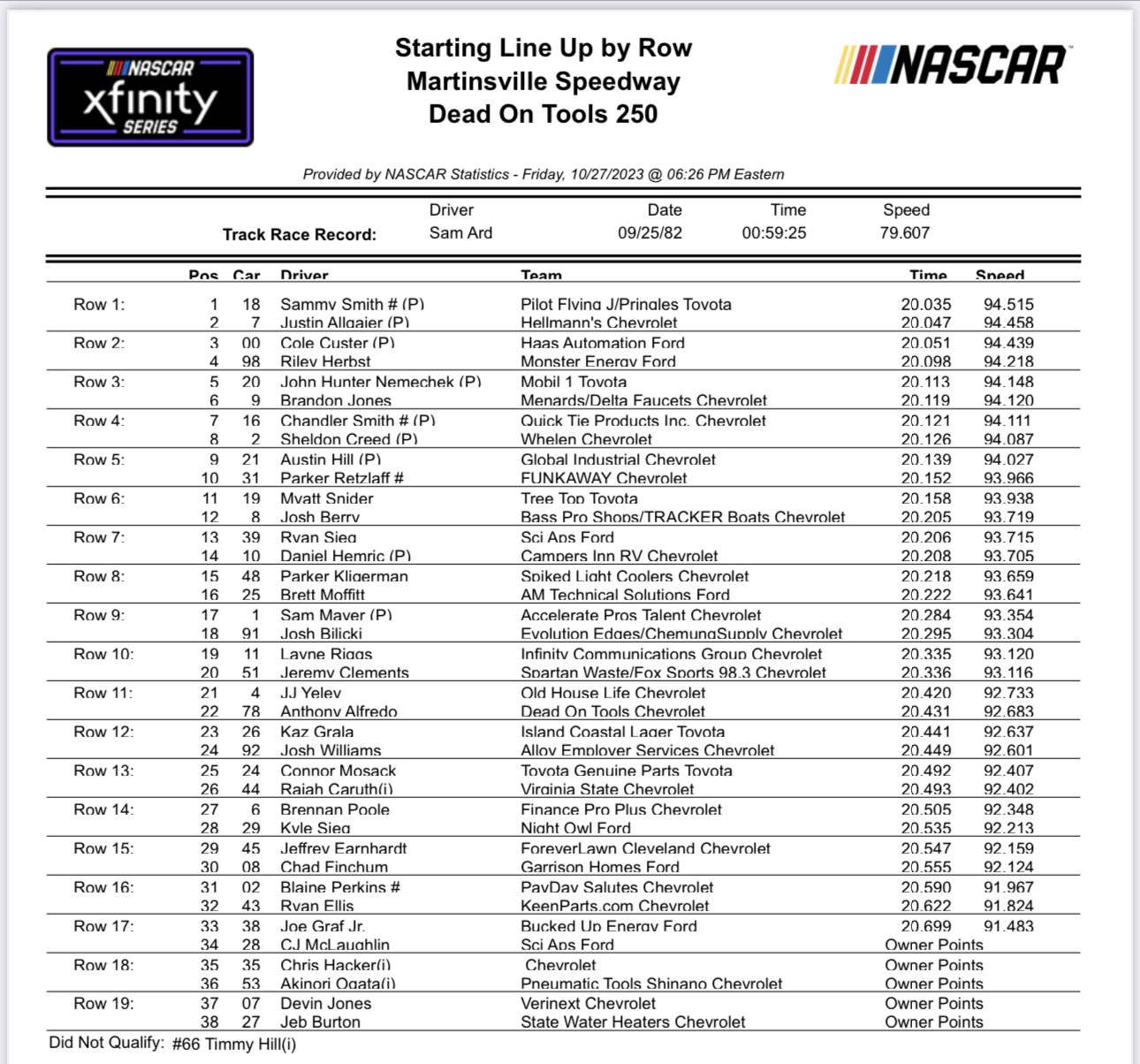 Martinsville Xfinity NASCAR Qualifying Results/ Starting Lineup