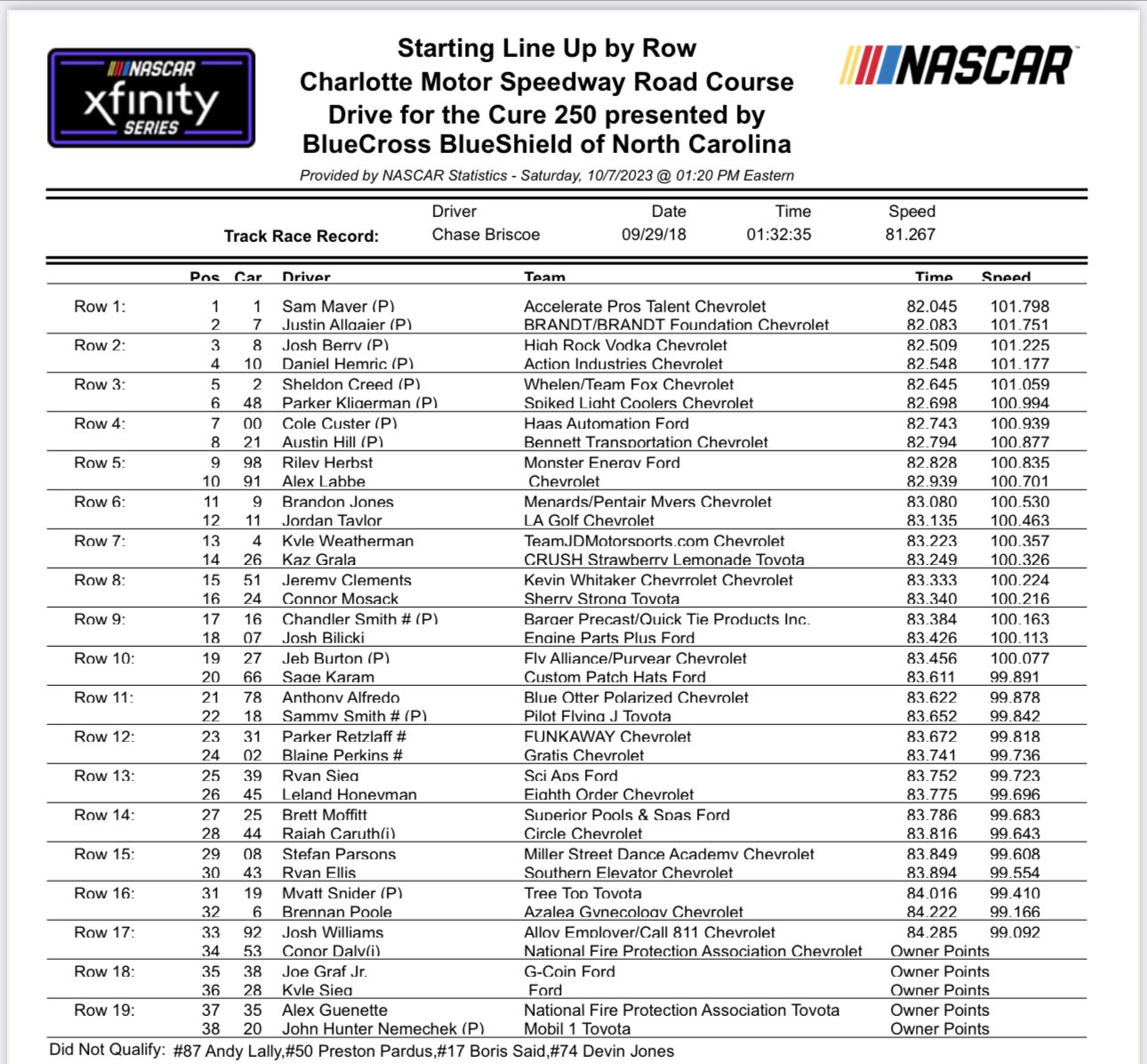 Charlotte Roval Xfinity Series NASCAR Qualifying Results/ Starting