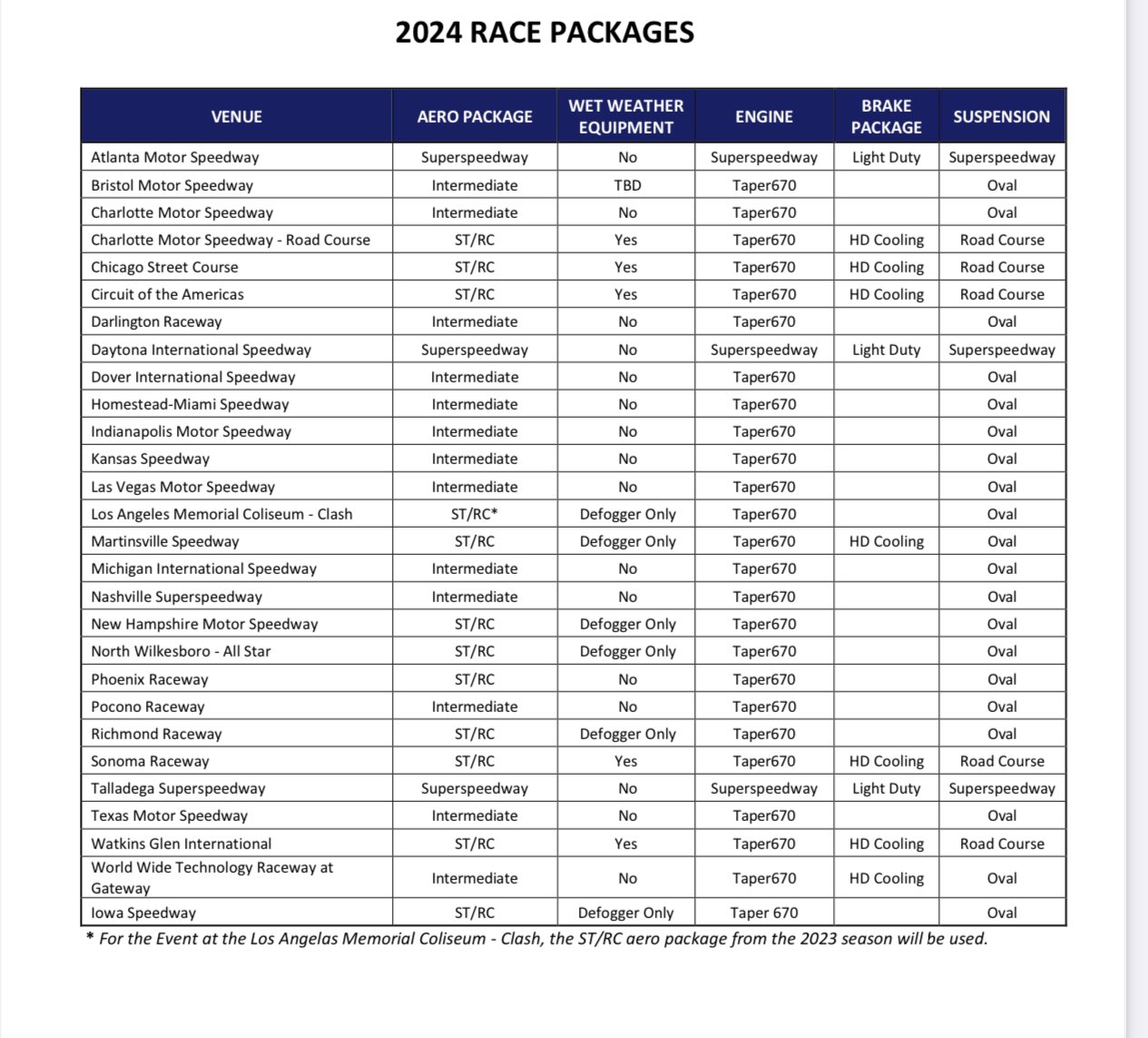 NASCAR 2024 Race Packages