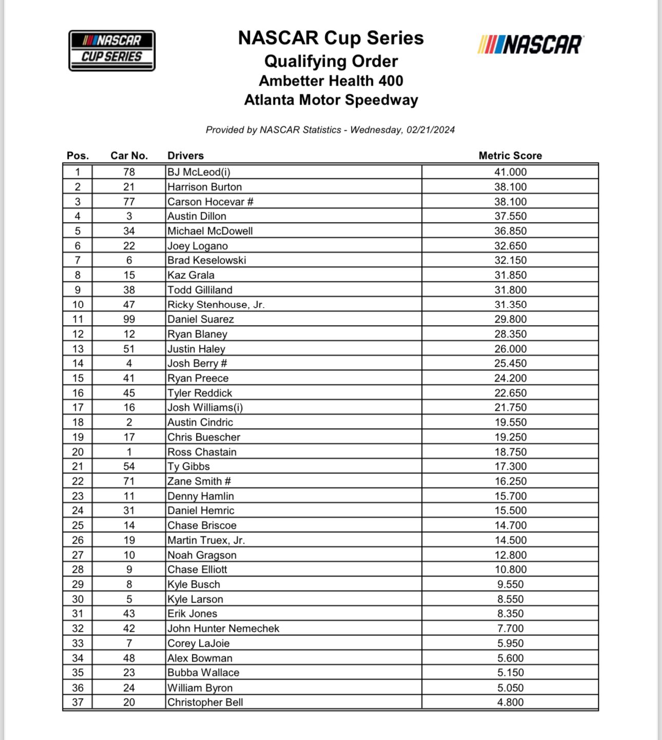 Atlanta NASCAR Qualifying Order