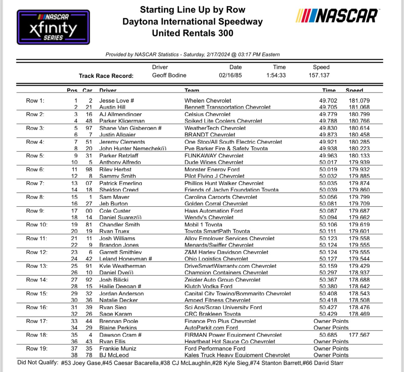 Daytona Xfinity Series Qualifying Results/ Starting Lineup