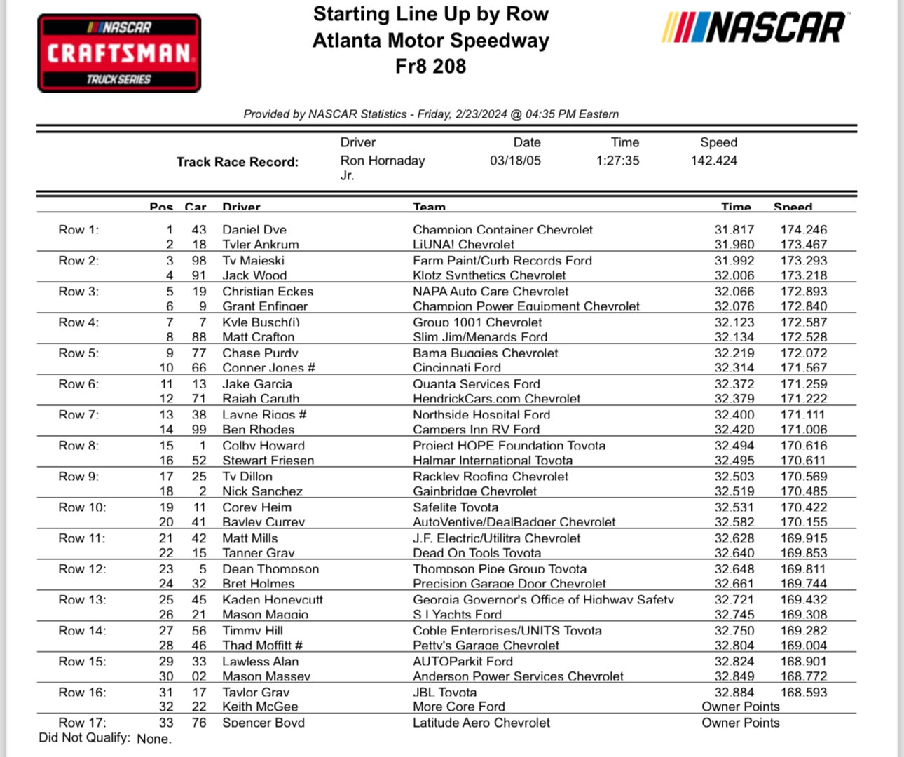 Trucks Atlanta NASCAR Qualifying Results/ Starting Lineup