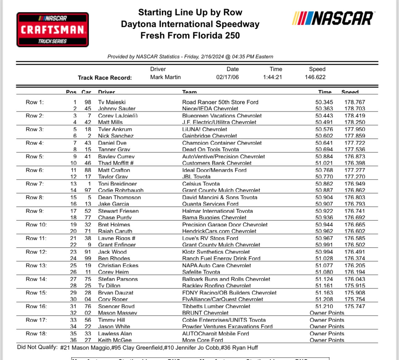 Trucks Series Daytona NASCAR Qualifying Results/ Starting Lineup