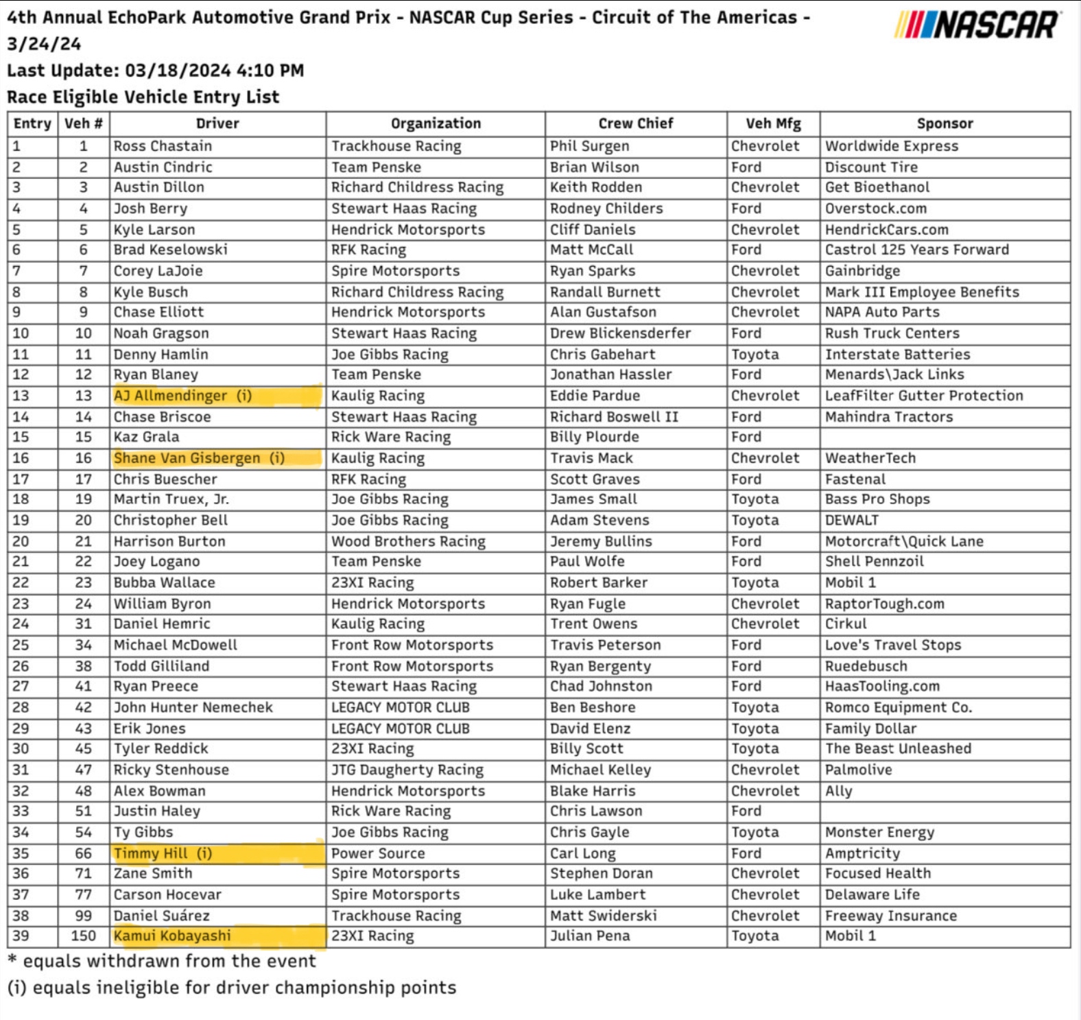 COTA NASCAR Entry List