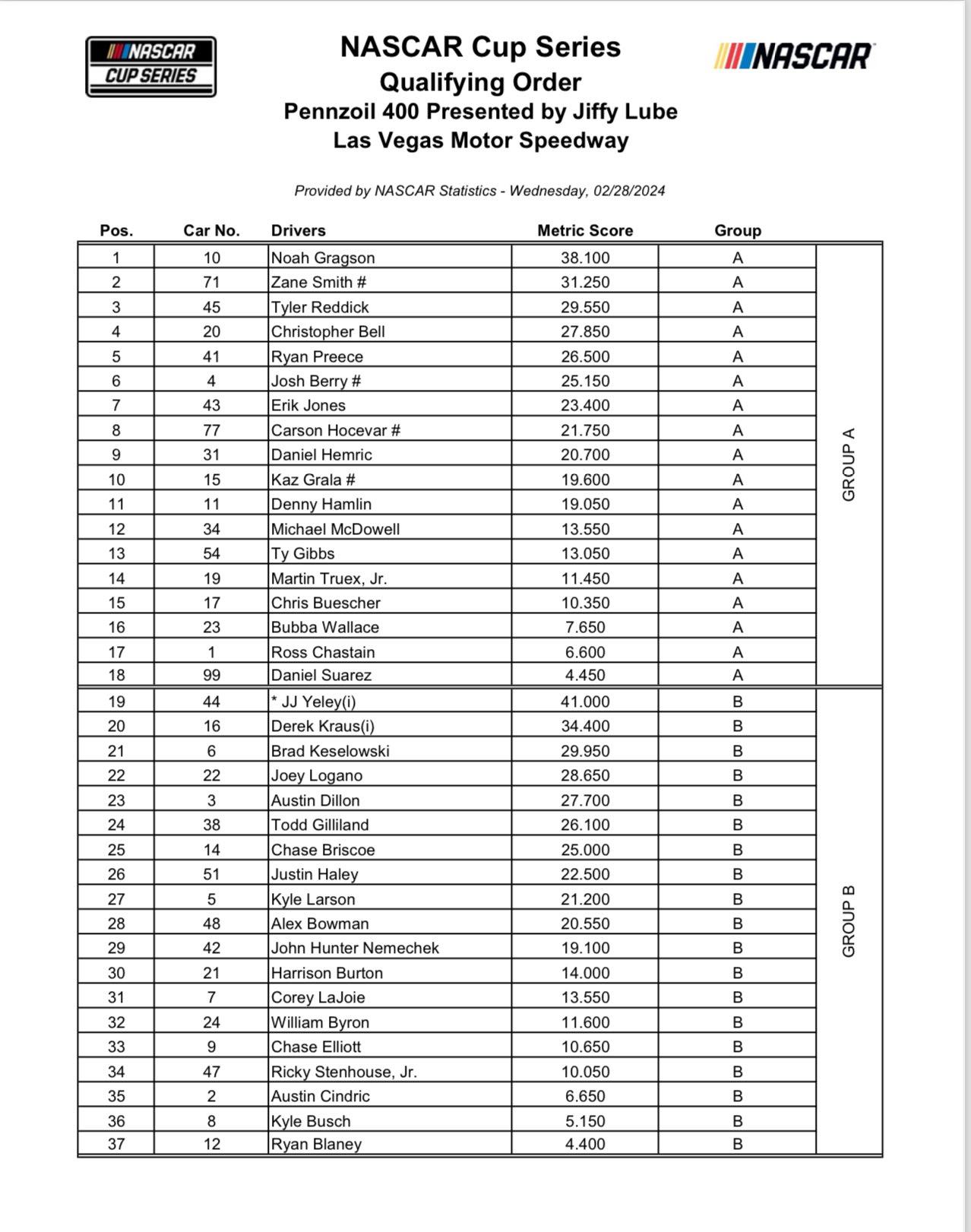 Las Vegas NASCAR Practice Groups/ Qualifying Order