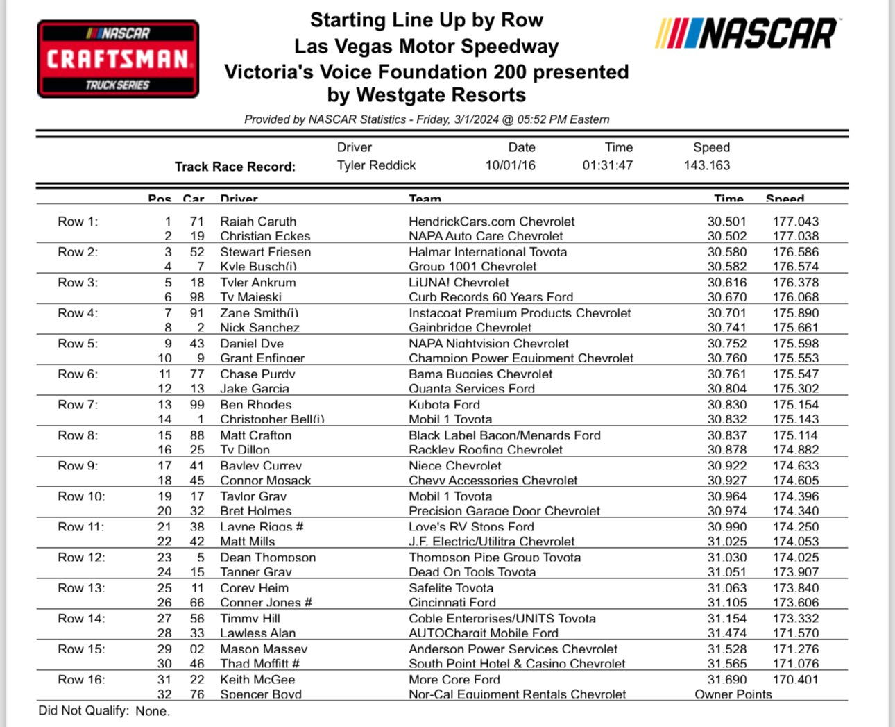 Las Vegas Truck Series NASCAR Qualifying Results/ Starting Lineup